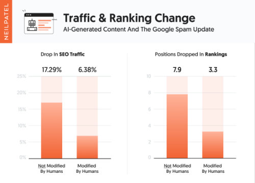 traffic and ranking